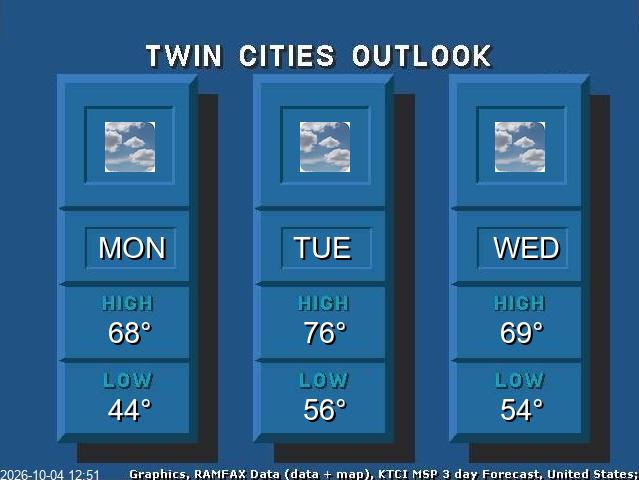 Twin Cities 3-day outlook graphic
